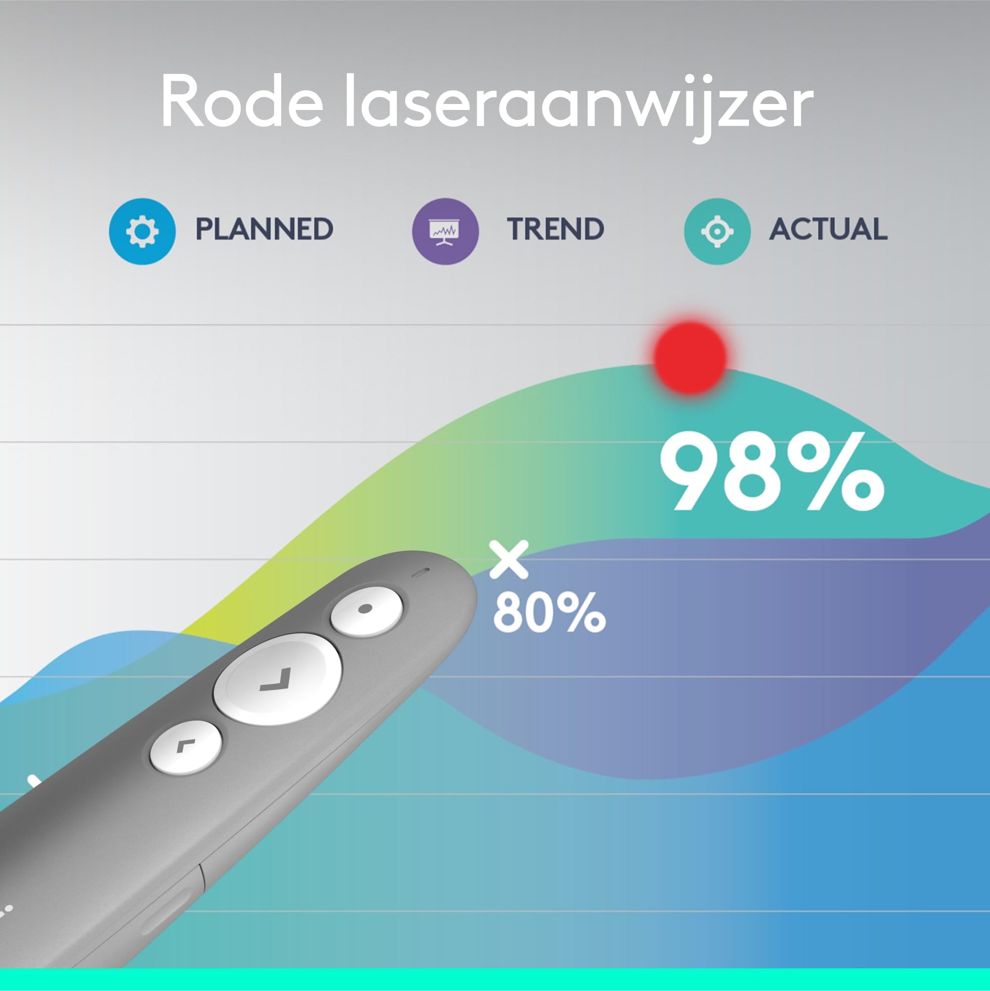 Logitech R500s Bluetooth- en USB-laserpresenter/presentatieklikker