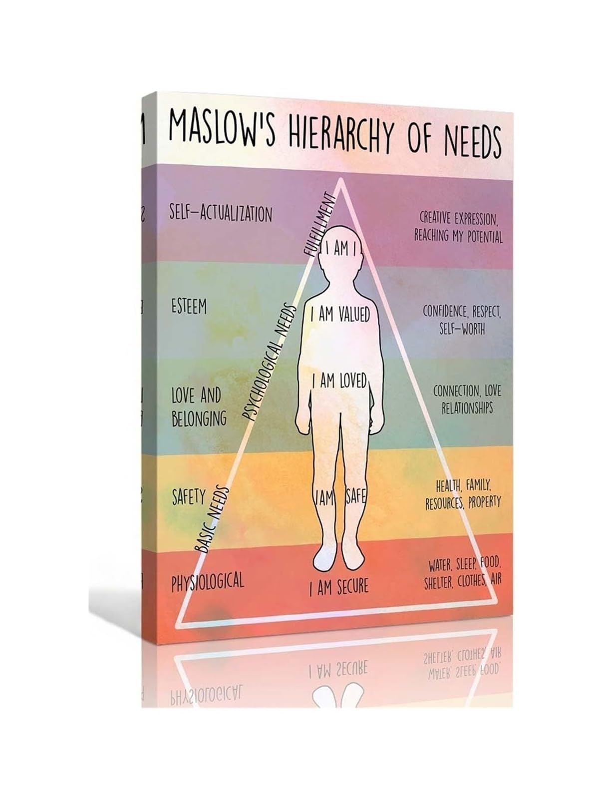 REIUAFWYGV Maslow's Hierarchy of Needs Psychology Poster Educational Chart for Classroom School Counseling Office Wall Decor