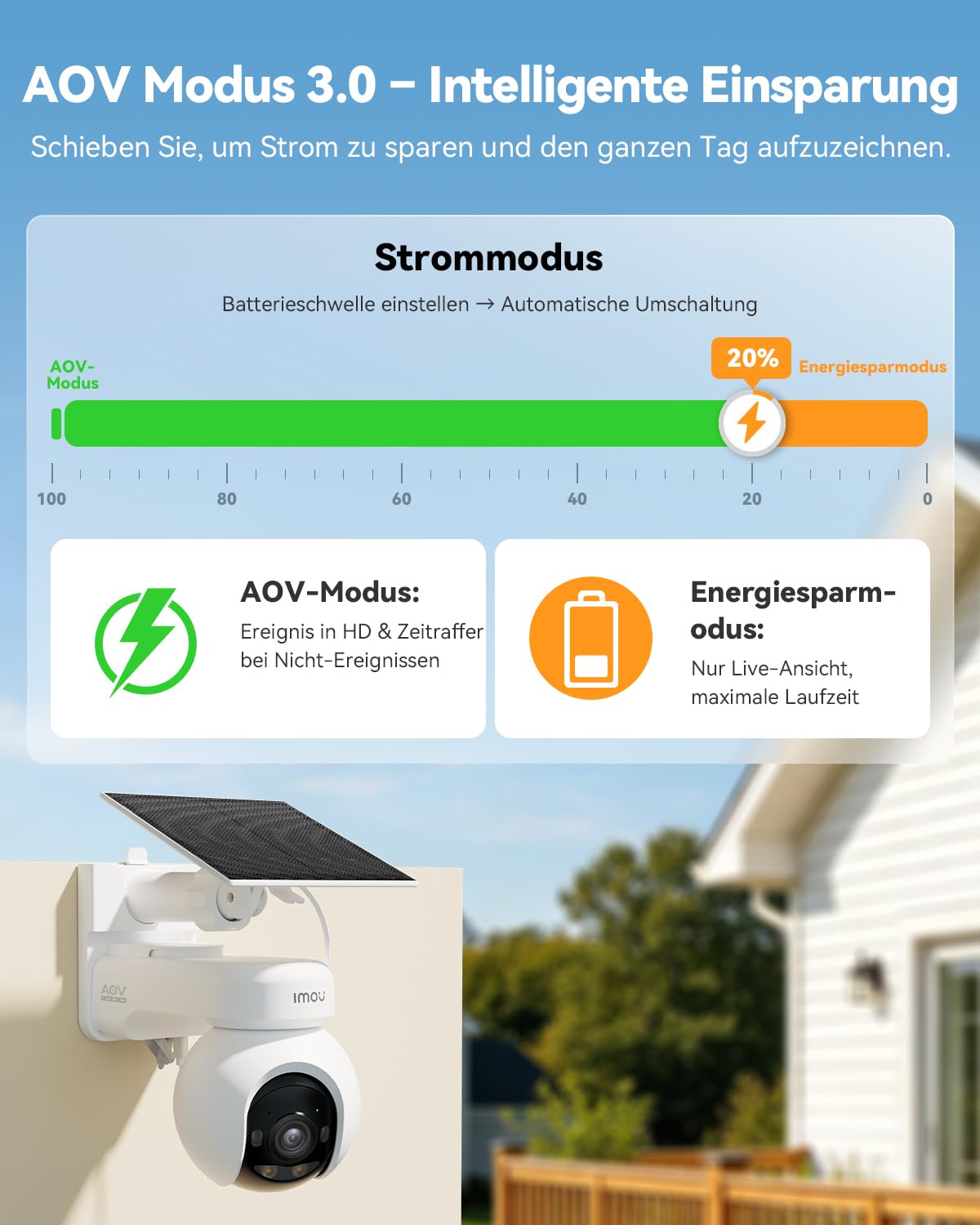Imou 4K Solar Überwachungskamera Aussen 24/7 Aufzeichnung, 2,4/5GHz WiFi