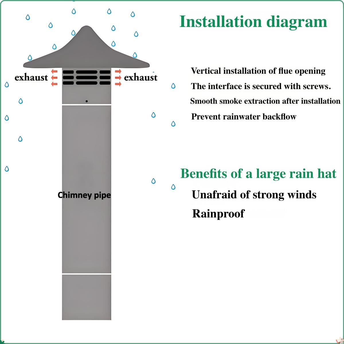 Comignolo Antivento Antipioggia, Cappello Per Ventilazione Camino 110mm-200mm Cappello Scarico Fumi Stufa, Per Camino Conico Cappa Terminale Canna Fumaria(200mm/8in)