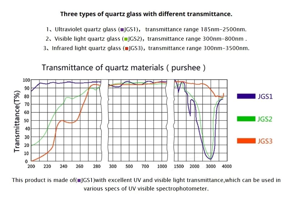 Cuvette de fluorescence en micro-quartz 560 µl avec couvercle pour analyses - 6