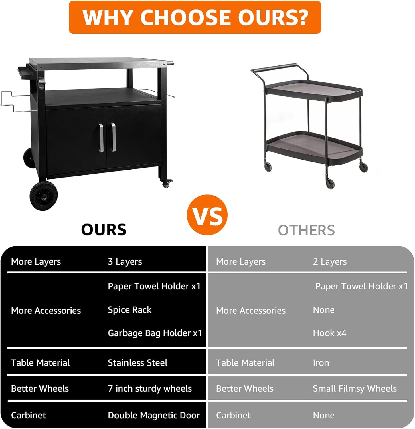 Grill Cart with Storage, 44 Inch Heavy Duty Outdoor Kitchen Cart on Wheels, Mobile BBQ Prep Table with Stainless Steel Top & Enclosed Cabinet for Pizza Oven, Tailgating & Camping