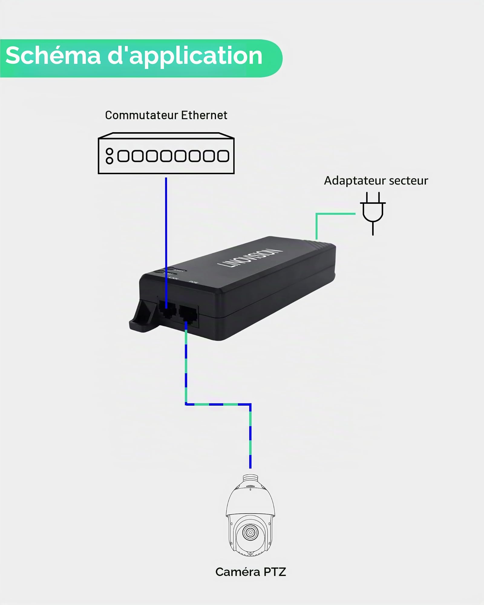 LINOVISION Injecteur PoE Passif Gigabit 90W, Injecteur PoE Monoposte, Midspan Hi-POE 10/100/1000Mbps, Injecteur d'alimentation PoE pour Caméra PTZ, Téléphone VoIP