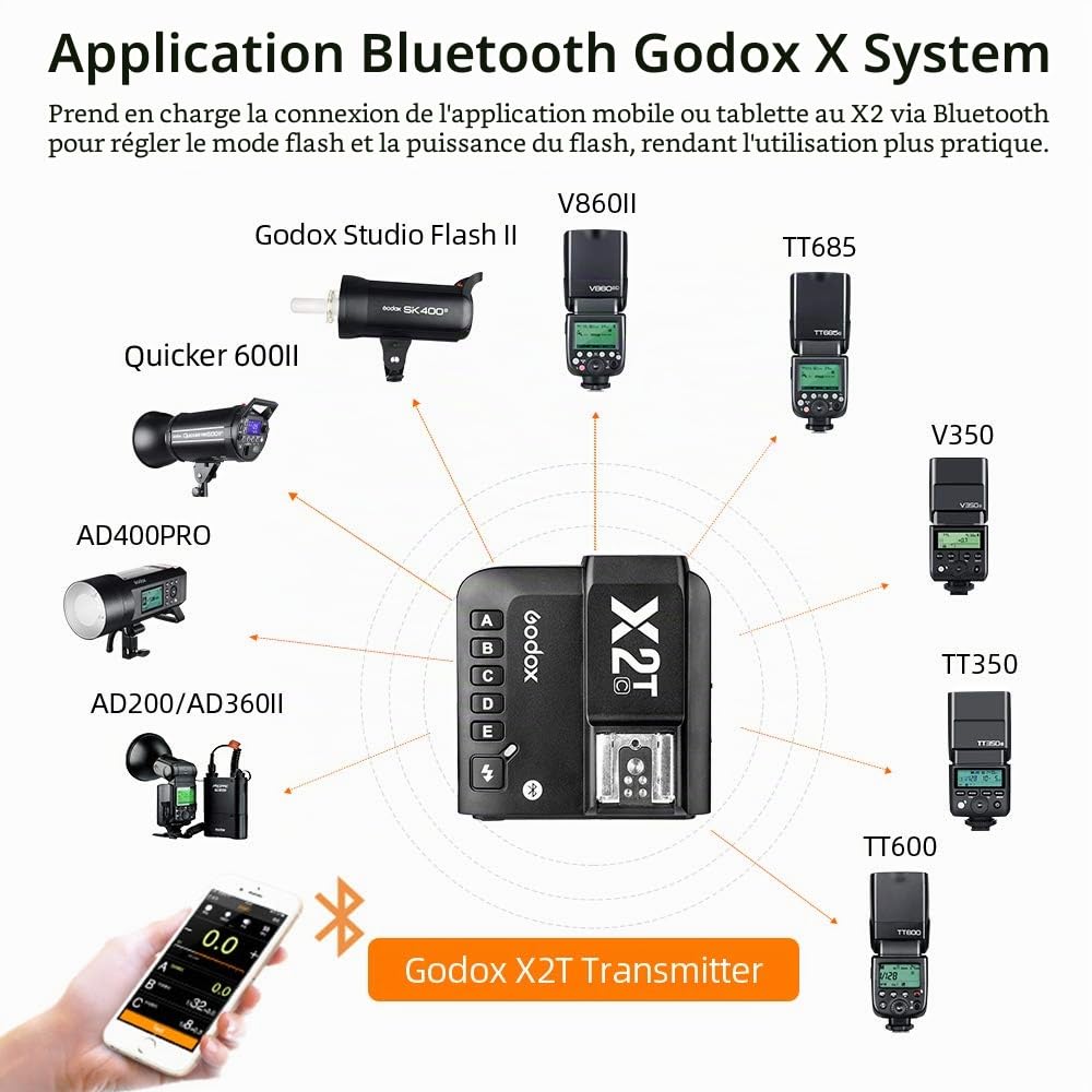 Godox X2T-F TTL 2.4G Wireless Flash Trigger for Fuji, Bluetooth Connection, 1/8000s HSS, TCM Function, 5 Separate Group Buttons, 3 Function Button for Quick Setting for Fuji Camera