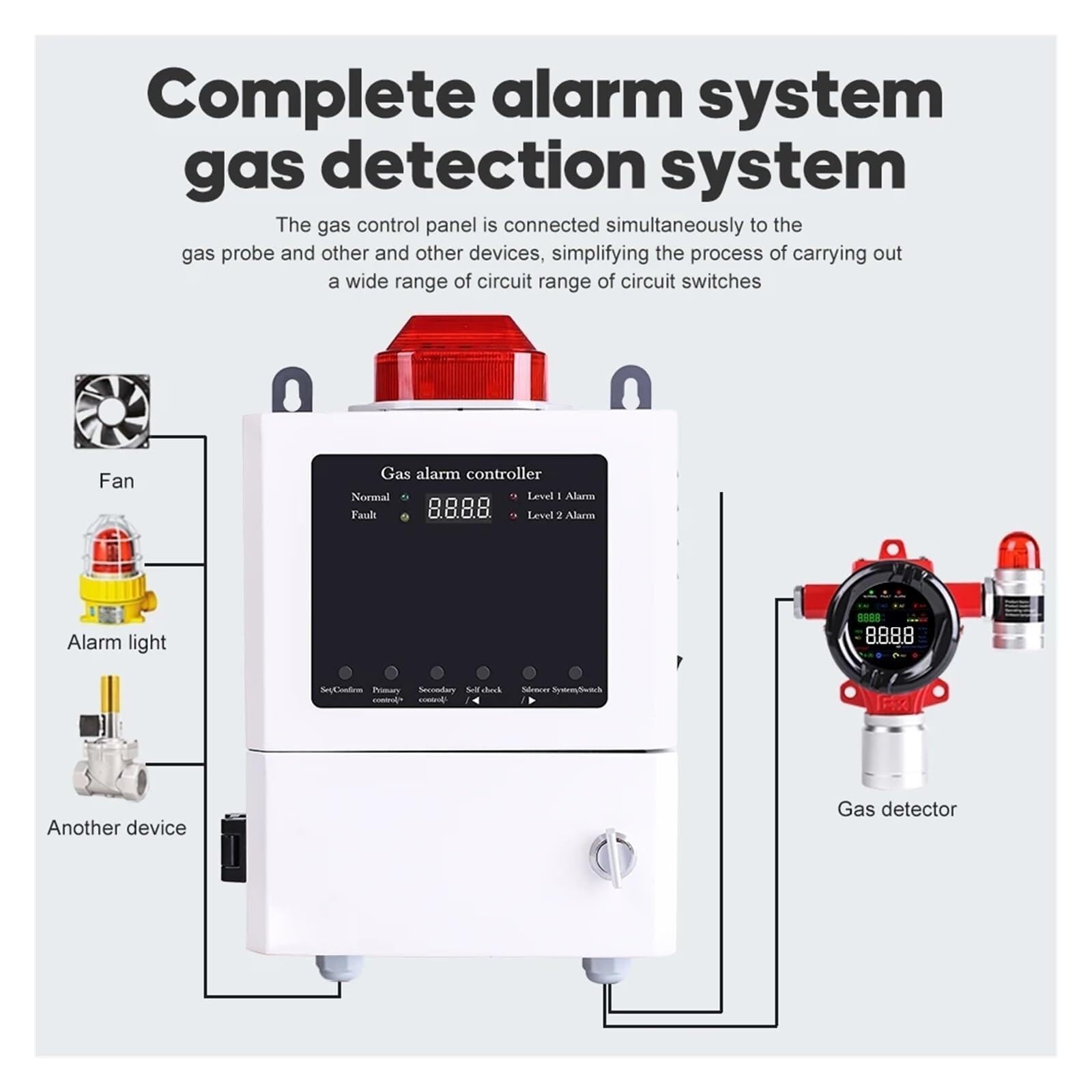 Detector de Gas Natural, El Detector De Gas Fijó La Alarma Industrial del Escape Sensor CO Monóxido Carbono para Trabajo Y Hogar