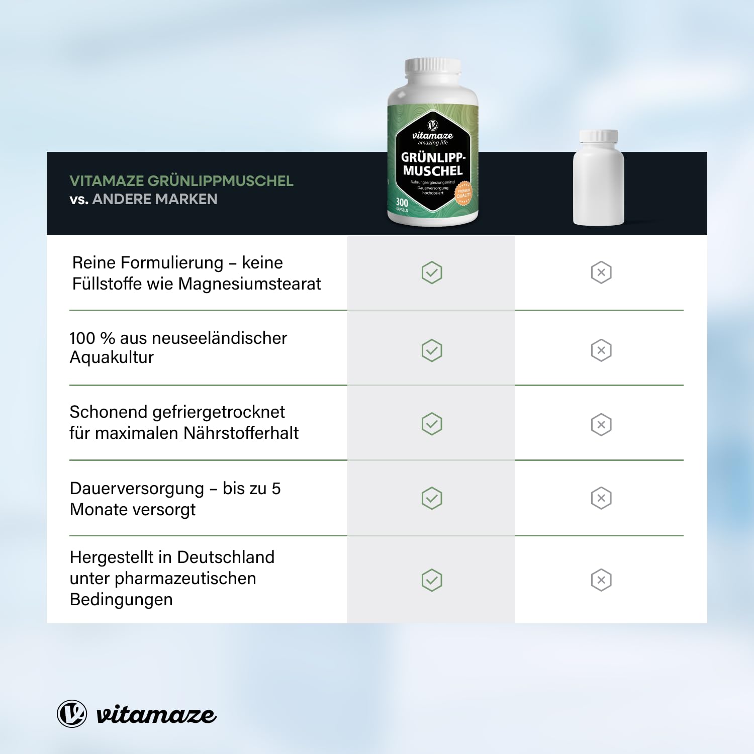 Vitamaze Grünlippmuschel Kapseln hochdosiert 1500 mg Grünlippmuschel Pulver aus Neuseeland pro Tagesdosis, 300 Kapseln. Natürliche Nahrungsergänzung ohne Zusätze, Made in Germany.