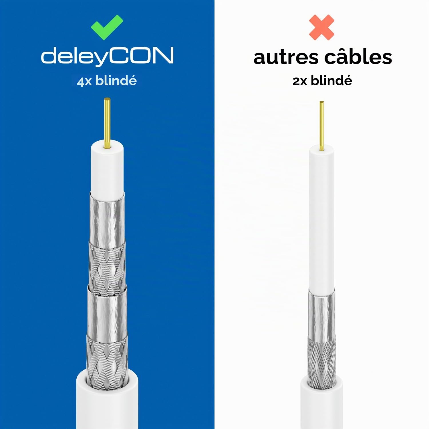 deleyCON 20m Câble Coaxial Satellite SAT 130dB Blindé 4 Couches DVB-S DVB-S2 DVB-T DVB-C 4K