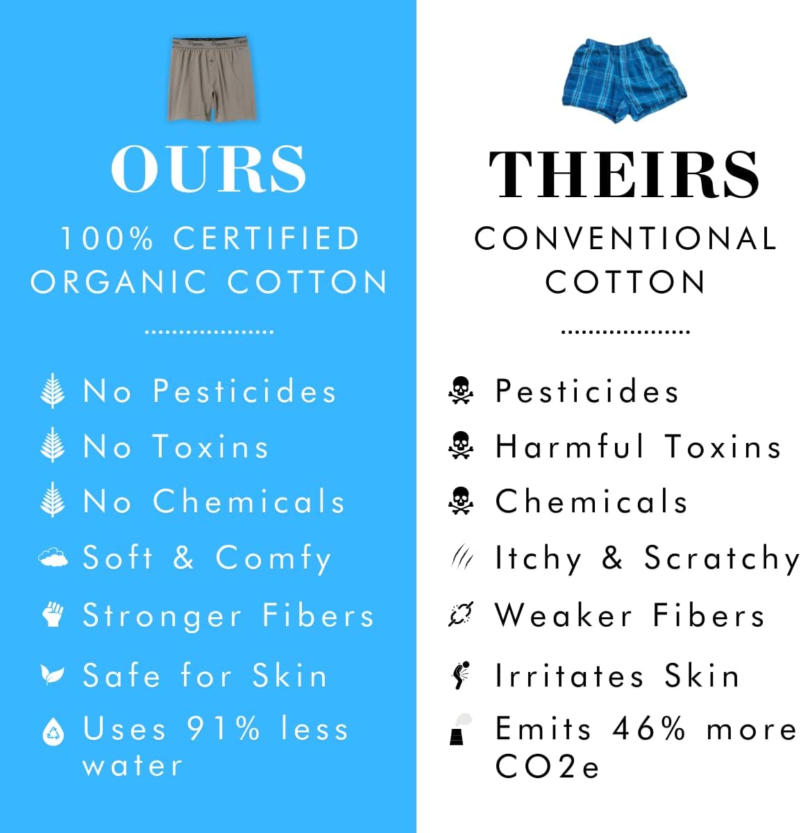 Organic Signatures Men's Boxers 100% Organic Cotton, Soft Boxers for Men, 3-Pack - Image 5