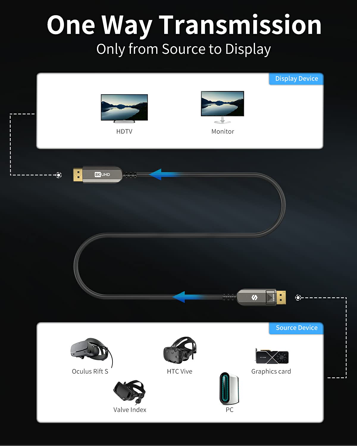 Silkland 8K Fiber Optic DisplayPort Cable 33ft/10m, [in-Wall Safe] DP 1.4 Optical (Support 4K 120/144Hz, 2K 240Hz) 32.4Gbps HDR10, Compatible with Graphics Card, VR Headset, Geforce GTX 980/1080/970