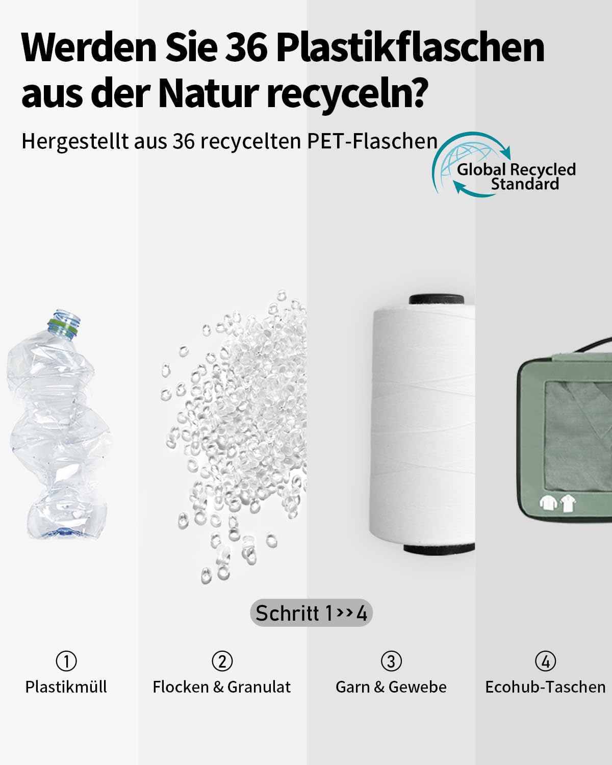 ECOHUB 7 Teilig Koffer Organizer Set, Packing Cubes mit Reißverschluss, Recyceltes PET Packwürfel Set, Packtaschen für Koffer, Organizer Koffer für Urlaub und Reisen, Reise Organizer Set (Grün)