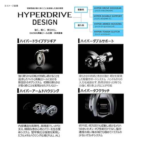 ダイワ(DAIWA) ベイトリール ジリオン SV TW 1000L 左ハンドル(2021モデル) 3枚目