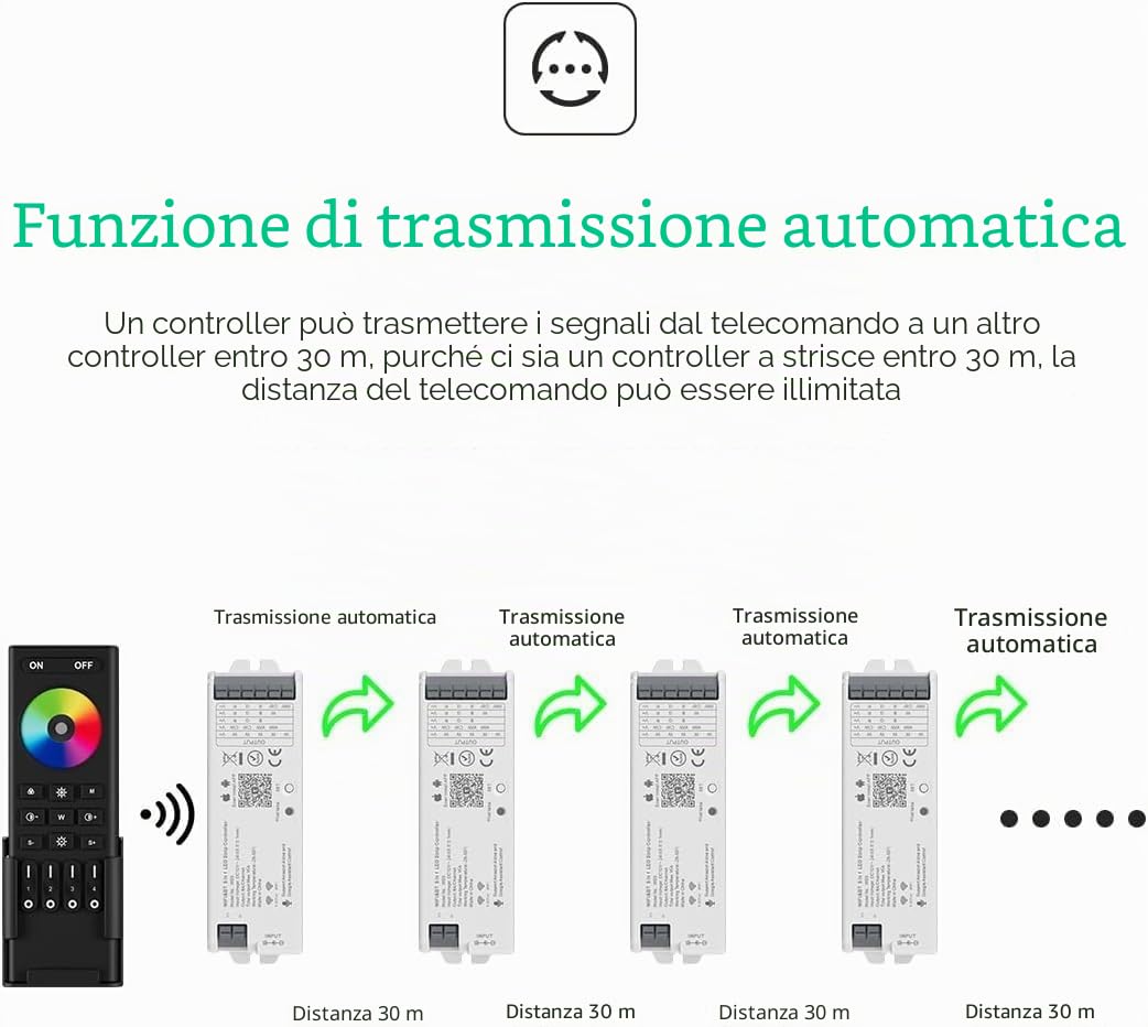 BTF-LIGHTING 5in1 LM052 Tuya Zigbee3.0 LED Controller Supporto Dimming CCT RGB RGBW RGBCCT PWM striscia LED Compatibile con Echo Plus Echo(4th Gen) Ponte/Gateway ZigBee3.0 Lavoro con WR01RF WR02RF ecc