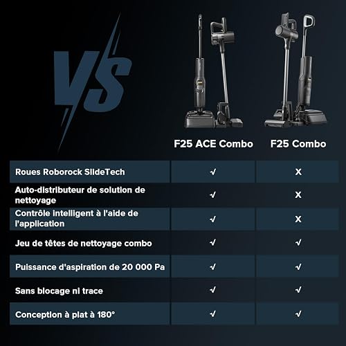 roborock F25 ACE Combo Nass Trockensauger, 5-in-1 Kabelloser Staubsauger, 20.000 Pa Absaugleistung, 90°C Hochtemperatur Selbstreinigung, für Nasse und Trockene Verschmutzungen - 8