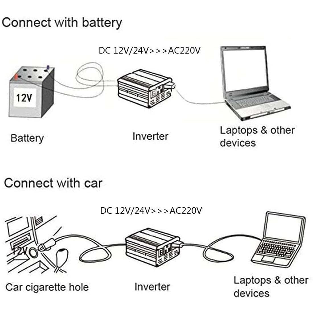 Przetwornica Czystej Fali Sinusoidalnej, Przetwornica Napięcia 3000w 4000W 5000W 6000W 7000W 8000W 10000W 12000W Przetwornica 12V/24V/48V/60V/72V 220V 230V Przetwornica,5000W-12V