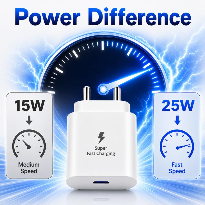 Image of 25W Type-C Superfast Charging Adapter Compatible with Samsung Galaxy F05|A27|A54|A55|A56|A57|M04|M05|M06|M07|M47| F54|F55|F56|F57|F70e | 25 W Fast Charger Adaptor, White