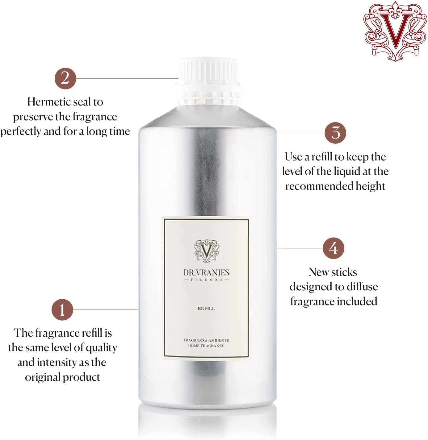 Amazon.com: Dr. Vranjes - Ginger Lime 2500 ml Refill + Double Pack 