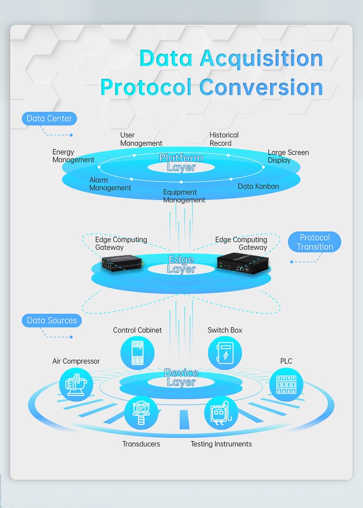 EG8200Pro MQTT Modbus PLC Edge Computing Gateway mit NodeRed, seriell auf 4G/LTE WLAN-LAN, Industriequalität, IOT-Gateway mit HDMI-Webkonfiguration, digitale Analog-Schnittstelle