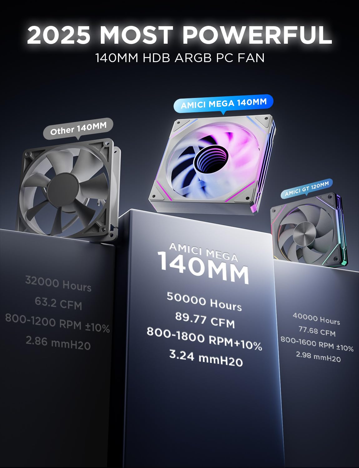 AsiaHorse AMICI-5GT RGB PC Fans, Infinity Mirror ARGB Fans HDB Bearing Fan Speeds Up to 1800 RPM with 24 LED Lights, Forward Blade Fan Compatible Motherboard Aura SYNC (Not Wireless Connection): 140mmWhite-1pack Forward Blade