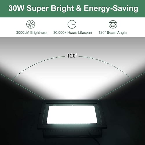 Vista 2 de GLORIOUS-LITE Luces de inundación LED para exteriores, 50 W 5000 lm luz de trabajo LED exterior con enchufe, luz blanca de día de 6000 K, IP66