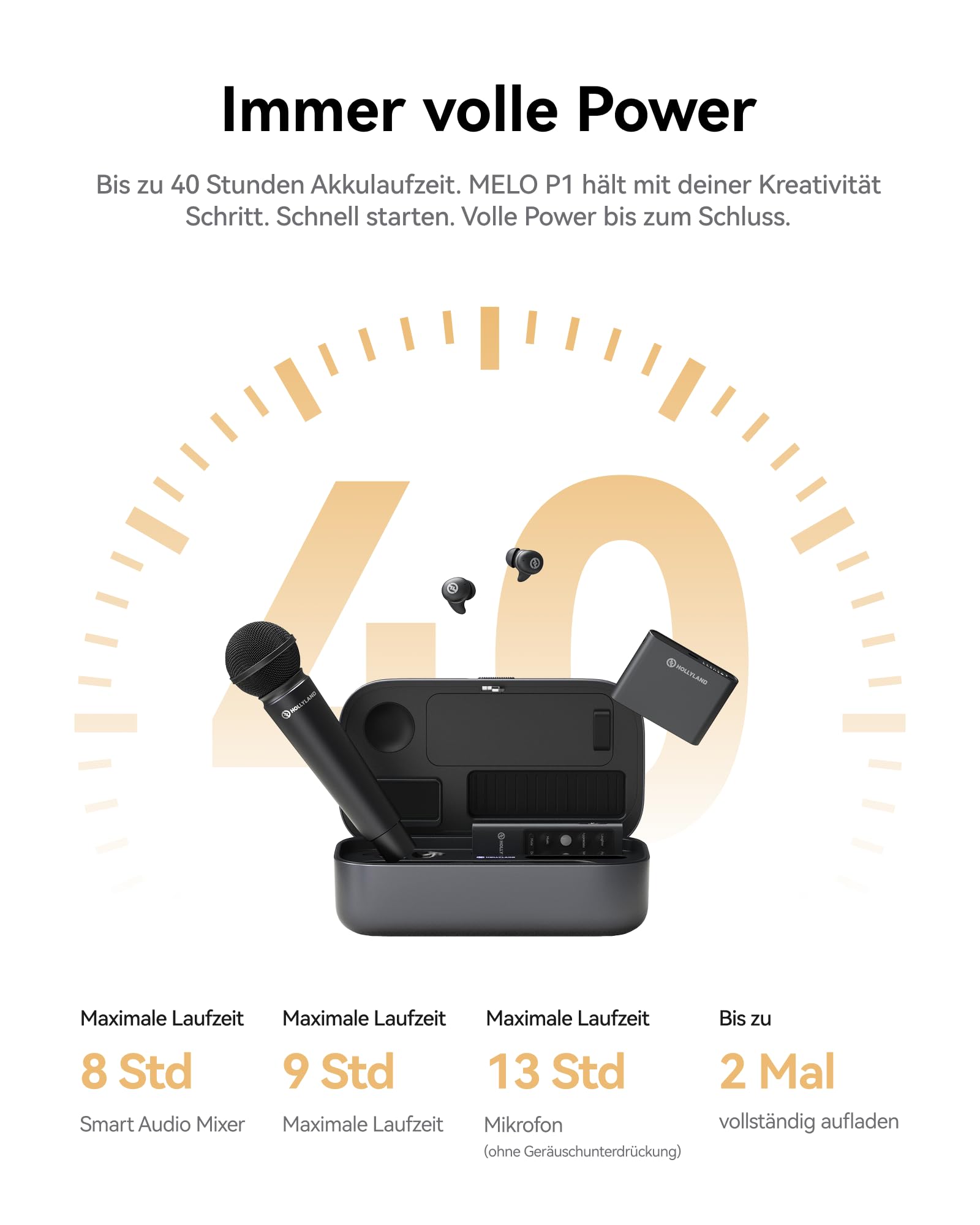Hollyland MELO P1 Combo: All-in-One Funkmikrofon-System mit Mixer, Monitor-Kopfhörer, KI-Rauschunterdrückung, 100+ Presets & 9 Studio-Effekten für Live-Streaming, Gesangsaufnahmen & Podcasts