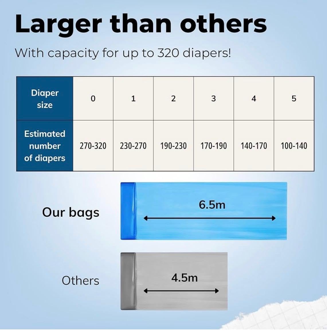 8 Pack Nappy Bin Refills, Each Bag 6.5m long, Nappy Bin Liners, Smellproof,Refill Nappy Bags - Image 2