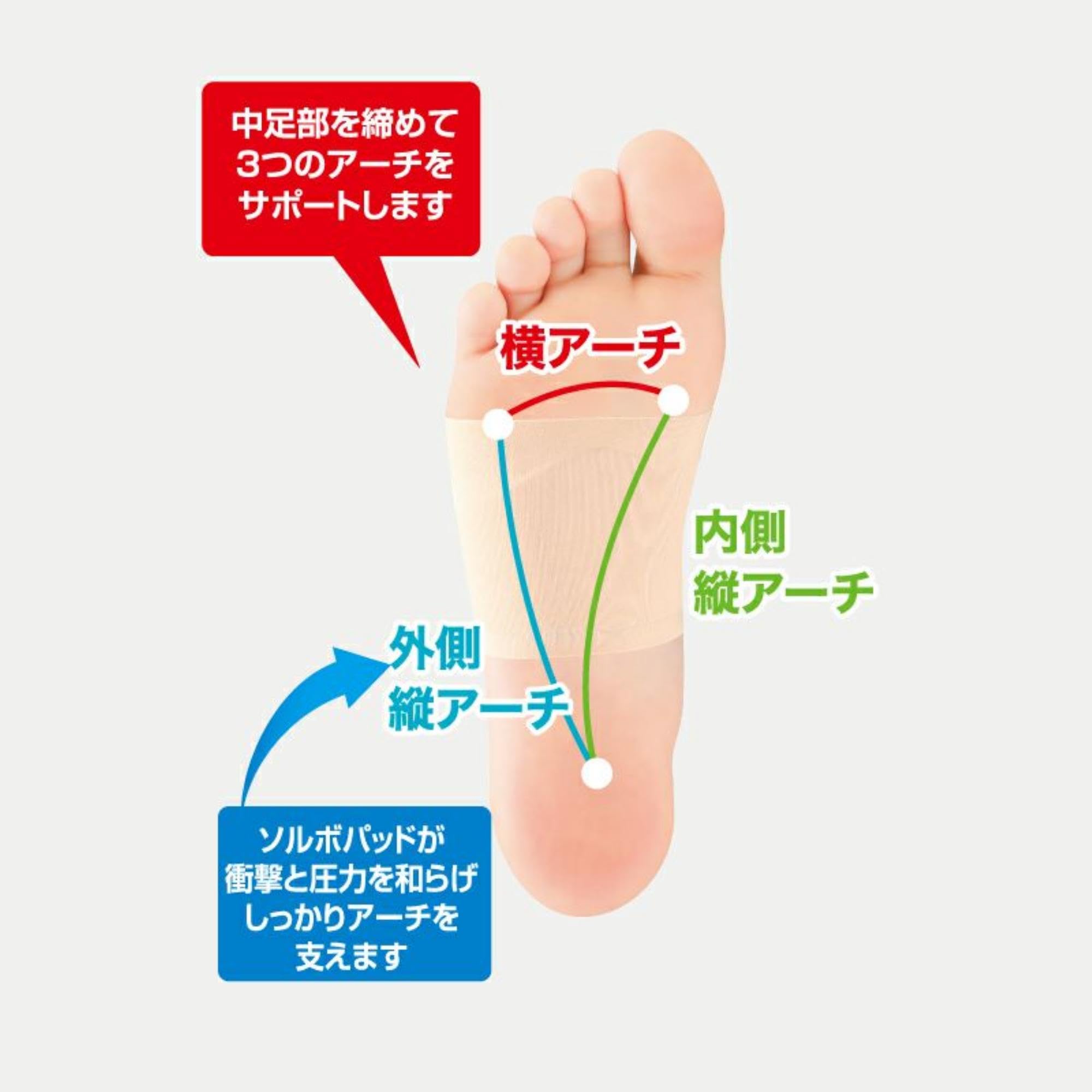 Amazon.co.jp: SORBO（ソルボ）フットサポーター NEO【医学博士が推奨 