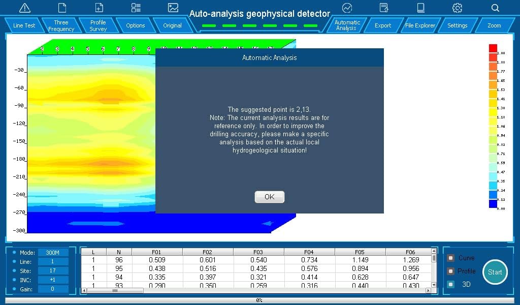 Screenshot of the PQWT GT500 display showing an automatic analysis result with a suggested drilling point.