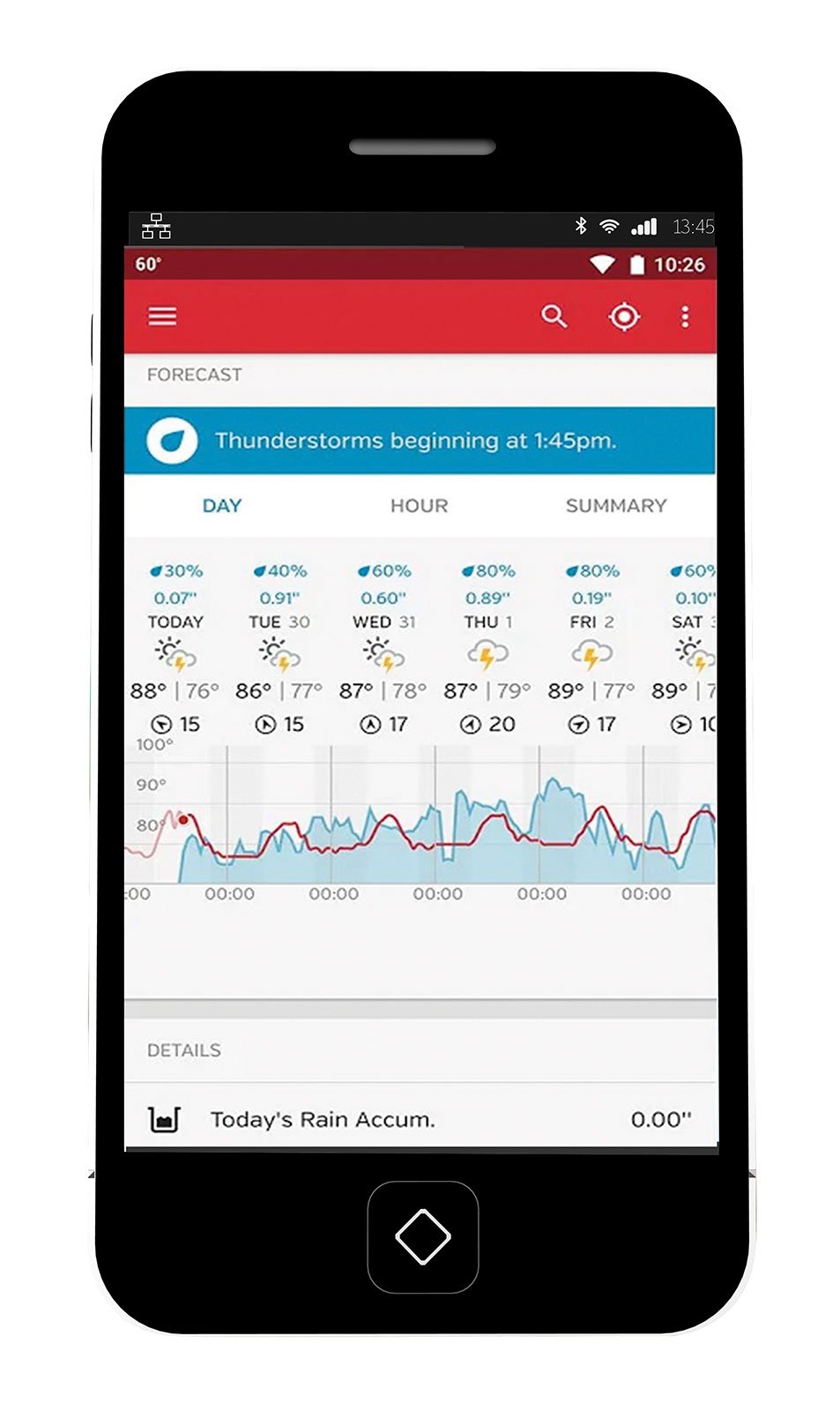 Alecto Weather Underground Stazione Meteo WiFi con App, sensore per Interno ed Esterno, Nero/Bianco, 19 x 12 x 12 cm, WS 5500