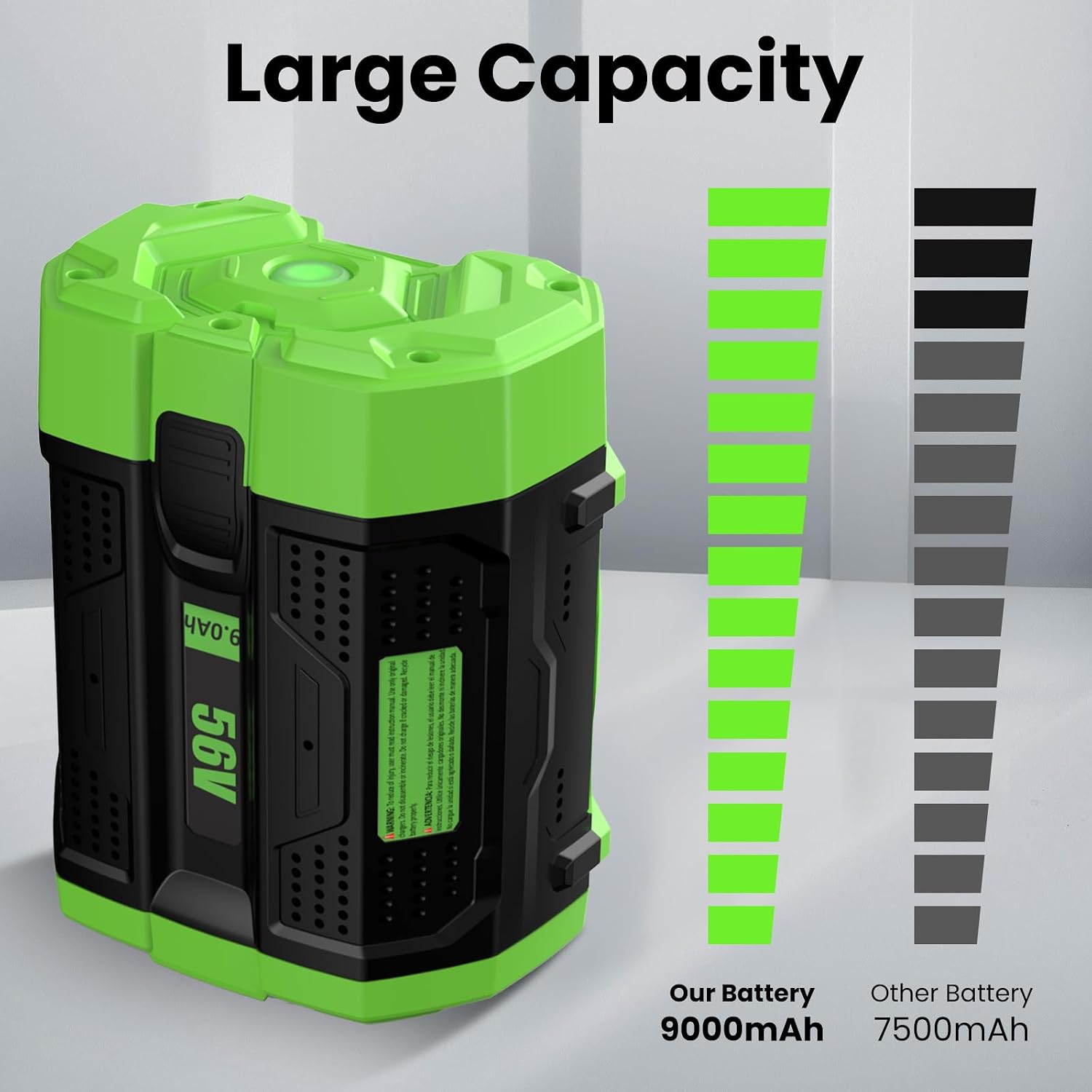 Replacement for EGO Battery 9.0Ah BA2800 BA2800T BA4200 BA4200T BA1400 BA1400T Compatible with EGO 56V Battery CS1804 CS1604 CS1403 HT2400 LB6504 LB5804 LB65