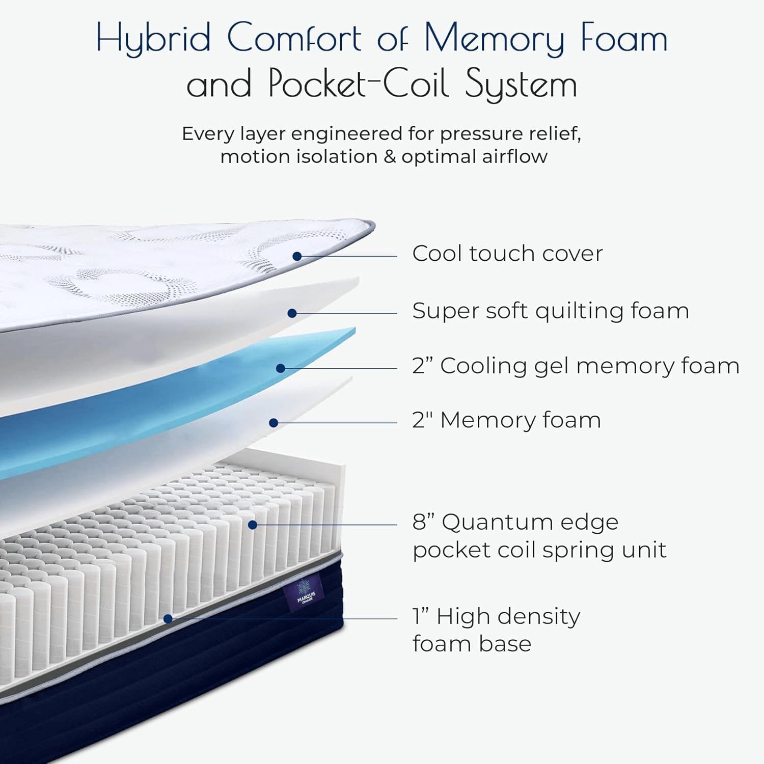 UltraRest 14" Plush Hybrid Twin/Made In USA/Cool Touch Cover & Cooling Gel Memory Foam/TriZoned Ind Wrapped Coils for Motion Isolation and Pressure Relief/CertiPUR-US Certified/10-Year War