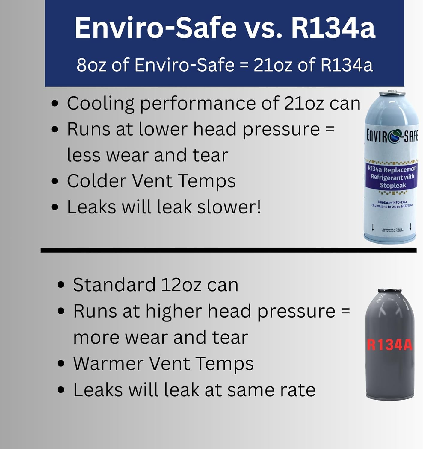 Amazon.com: R134a Replacement with Stop Leak| Case of 12 Cans with