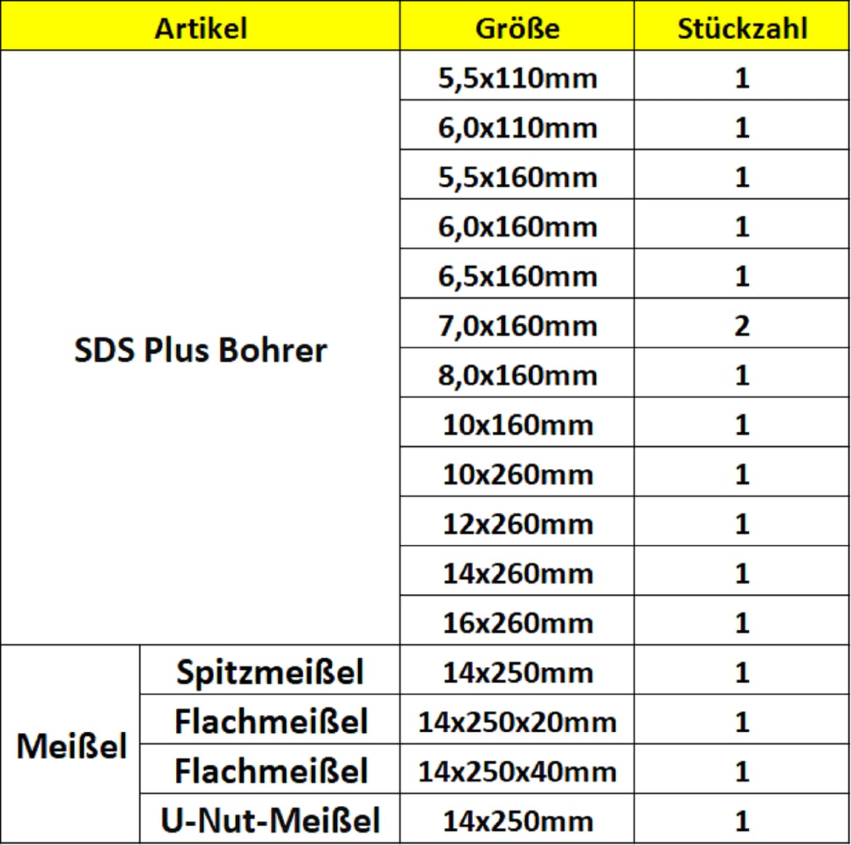 Set di 17 punte trapano SDS Plus e scalpelli per muratura, calcestruzzo, mattoni, cemento, pietra con 4 tagli e valigetta robusta - codolo SDS Plus adatto per martello perforatore
