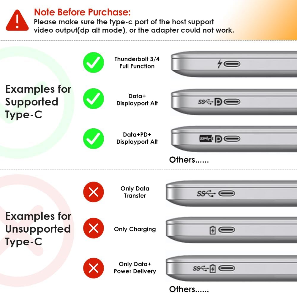 Diagram showing supported and unsupported USB-C port types