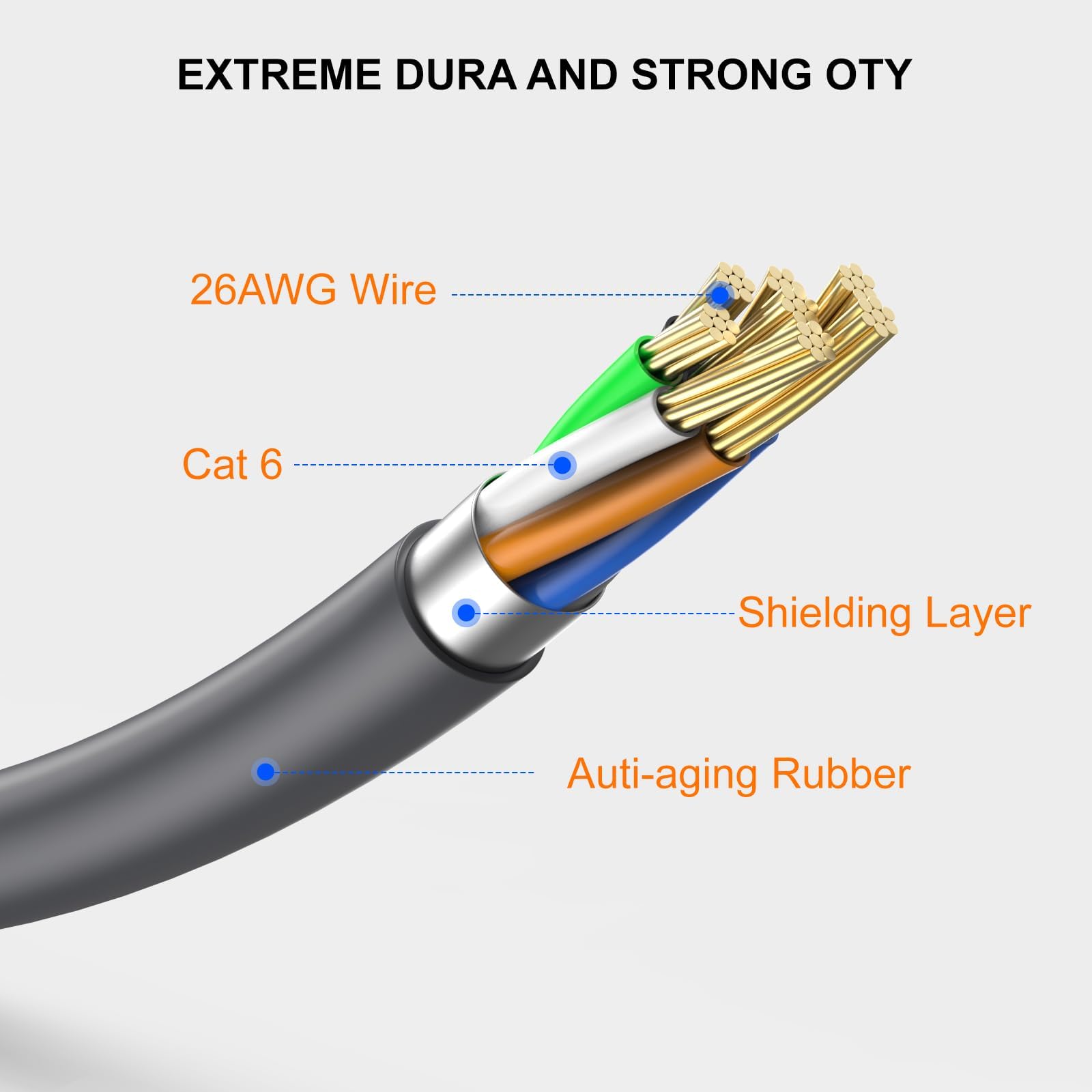 cat gruciso Cable Starlink Gen 3 10M para Starlink Standard Actuated V3, Starlink cable Gen 3 para Starlink Generation 3 Cable de extensión de repuesto impermeable para exterior