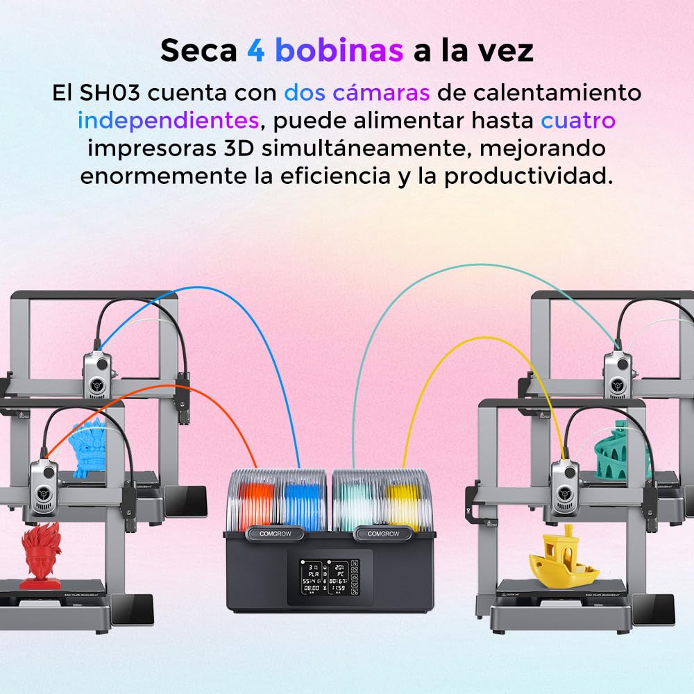Secador de Filamento Comgrow SH03, Caja 4 Bobinas, Doble Calentamiento PTC 200W Rápido 85°C, 2 Cámaras Independientes, Deshumidificación Auto & Almacenamiento Sellado para PLA PETG ABS 1,75/2,85 mm