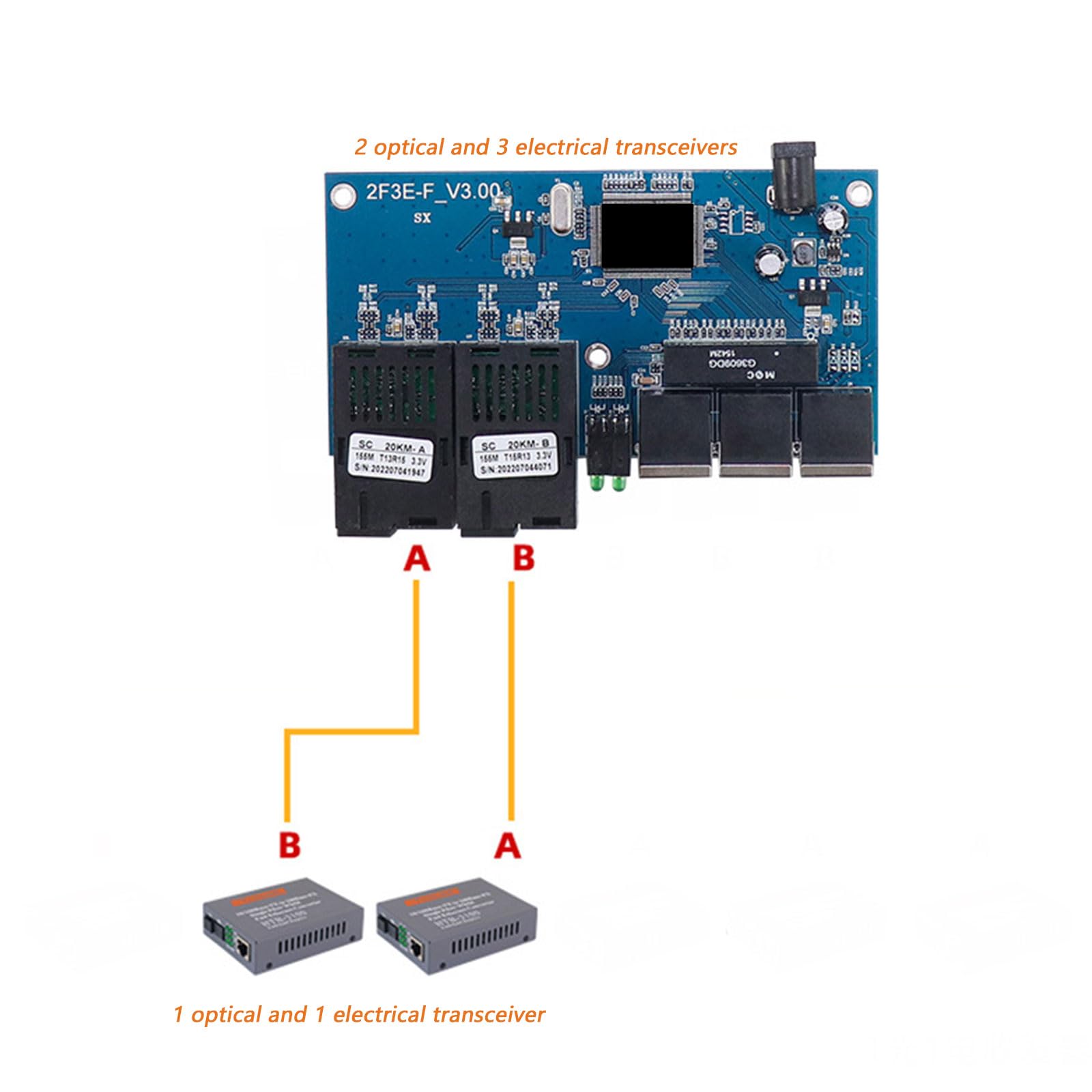 Convertisseur de fibre optique 2 émetteur-récepteur fibre 3 Ethernet à fibre optique Configurations faciles et faible maintenance dans les centres de données Convertisseur de médias
