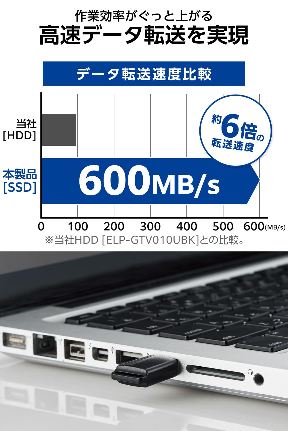 Elecom SSD External 1TB USB 3.2 (Gen1) Small USB Flash Drive Black