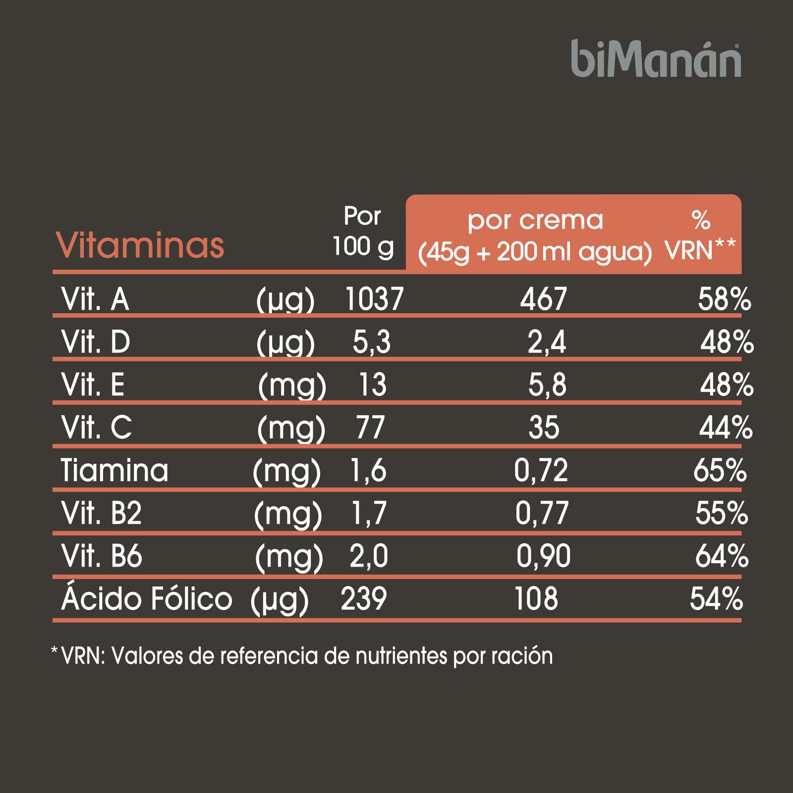 BIMANÁN - CREMA HIPERPROTEICA SABOR CHOCOLATE - Exquisita Crema Sabor Chocolate - para Tonificar y Aumentar Masa Muscular - Producto Proteico con Textura Cremosa - 360g, 12 raciones