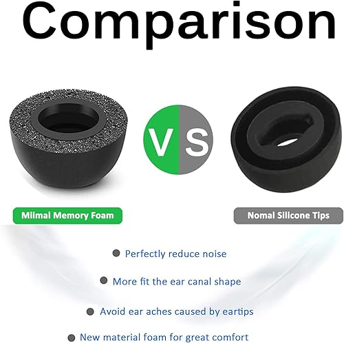 Miniatura 4 de Miimall - Almohadillas de espuma para los oídos compatibles con Samsung Galaxy Buds Pro, ajuste definitivo en la funda, tapones antideslizantes para