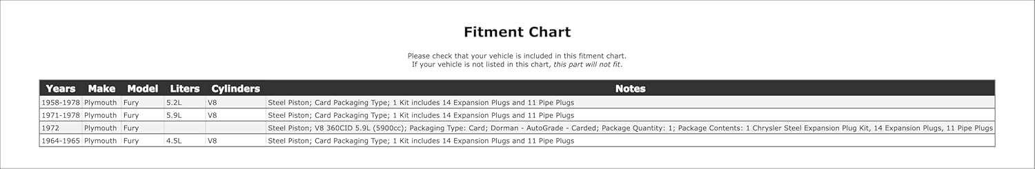 Engine Expansion Plug Kit Compatible With Plymouth Fury 1978 1977 1976 1975 1974 1973 1972 1971 1970 1969 1968 1967 1966 1965 1964 1963 1962 1961 1960 1959 1958 P-1507602