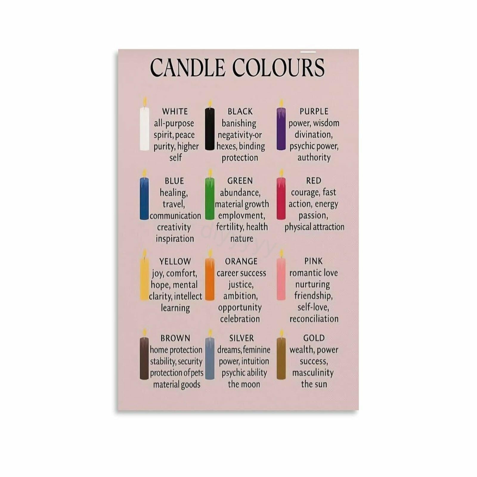 HGETJOHXEM Candle Color Magic Meanings Poster Comprehensive Guide to Colour Symbolism in Witchcraft Ritual Correspondence Chart Wall Decor for Wiccan(Framed,08x12inch(20x30cm))