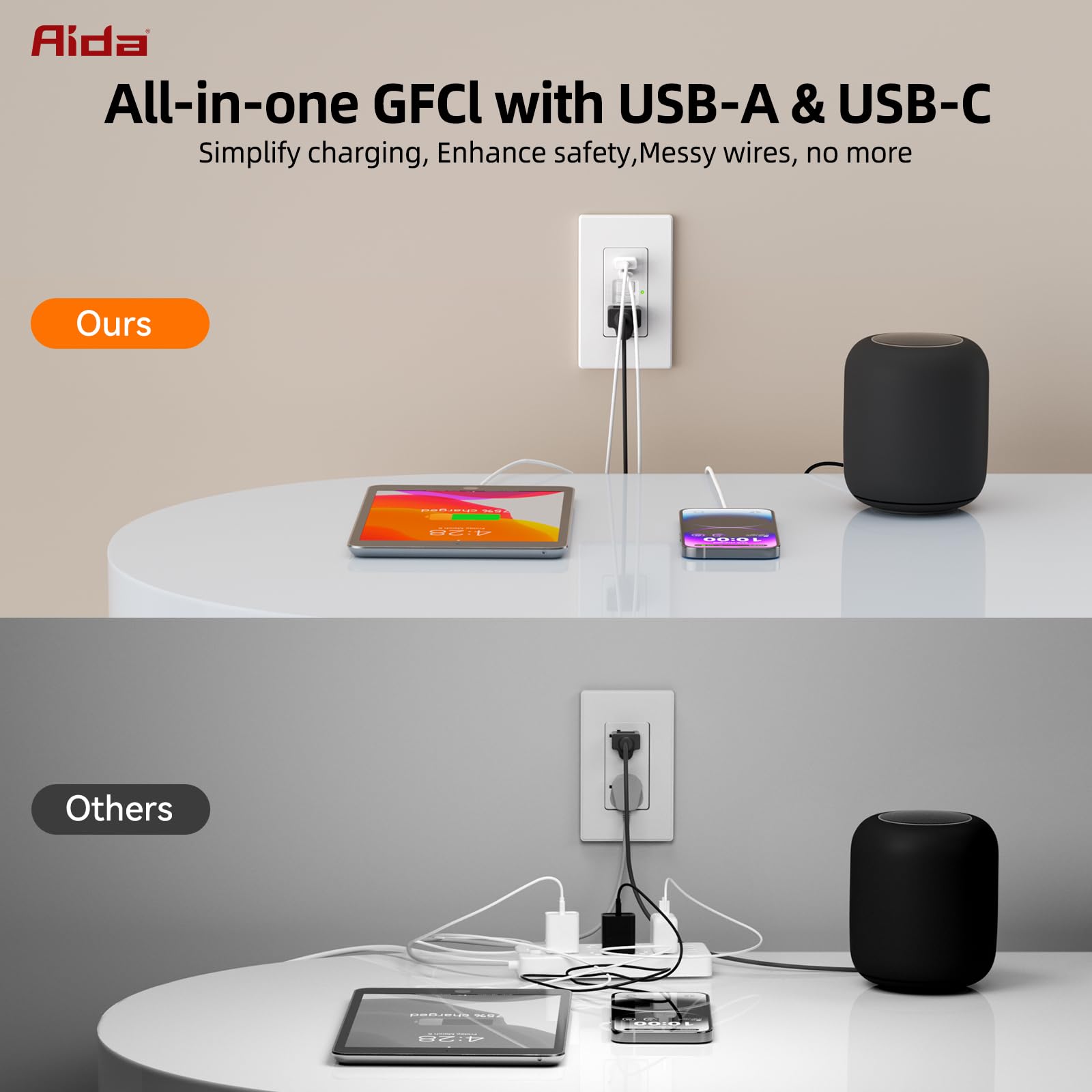 AIDA GFCI Outlet with USB Ports Type-A C 15 Amp Tamper-Resistant USB Charging Outlet 24W Max Output Self-Test — view 4
