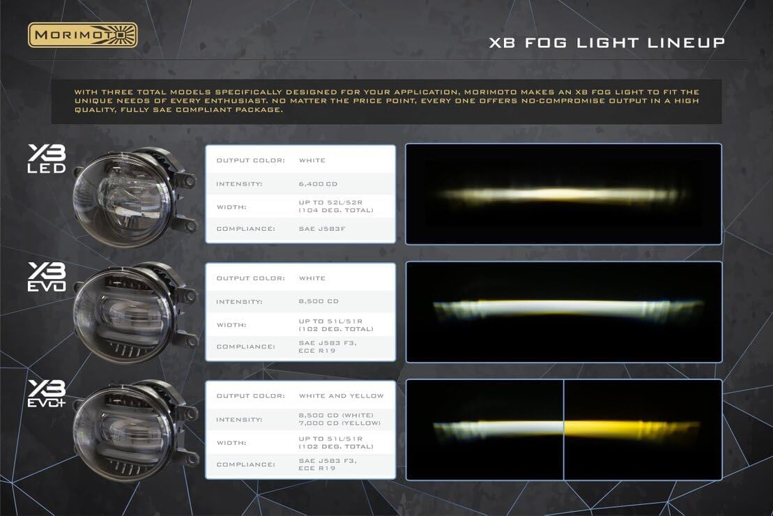 Morimoto XB Evo Fog Lights, Fits Toyota Oval Fog Lights