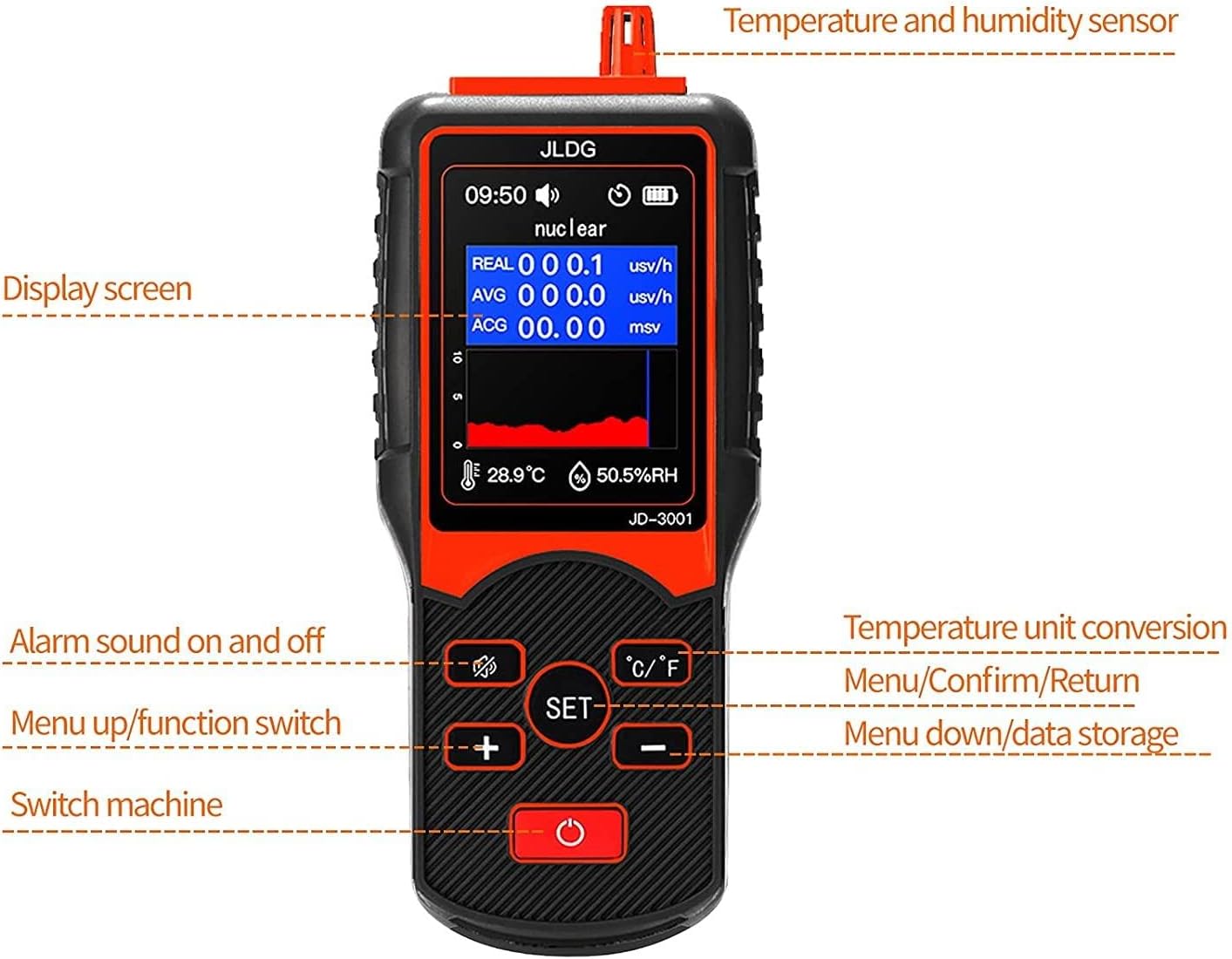 KLUFO Geiger Counter Nuclear Radiation Detector,a,β,y and X-Ray Tester Electromagnetic Nuclear Radiation Detector Real Time Monitoring Automatic Exceedance Alarm with Fault Self-Check Function