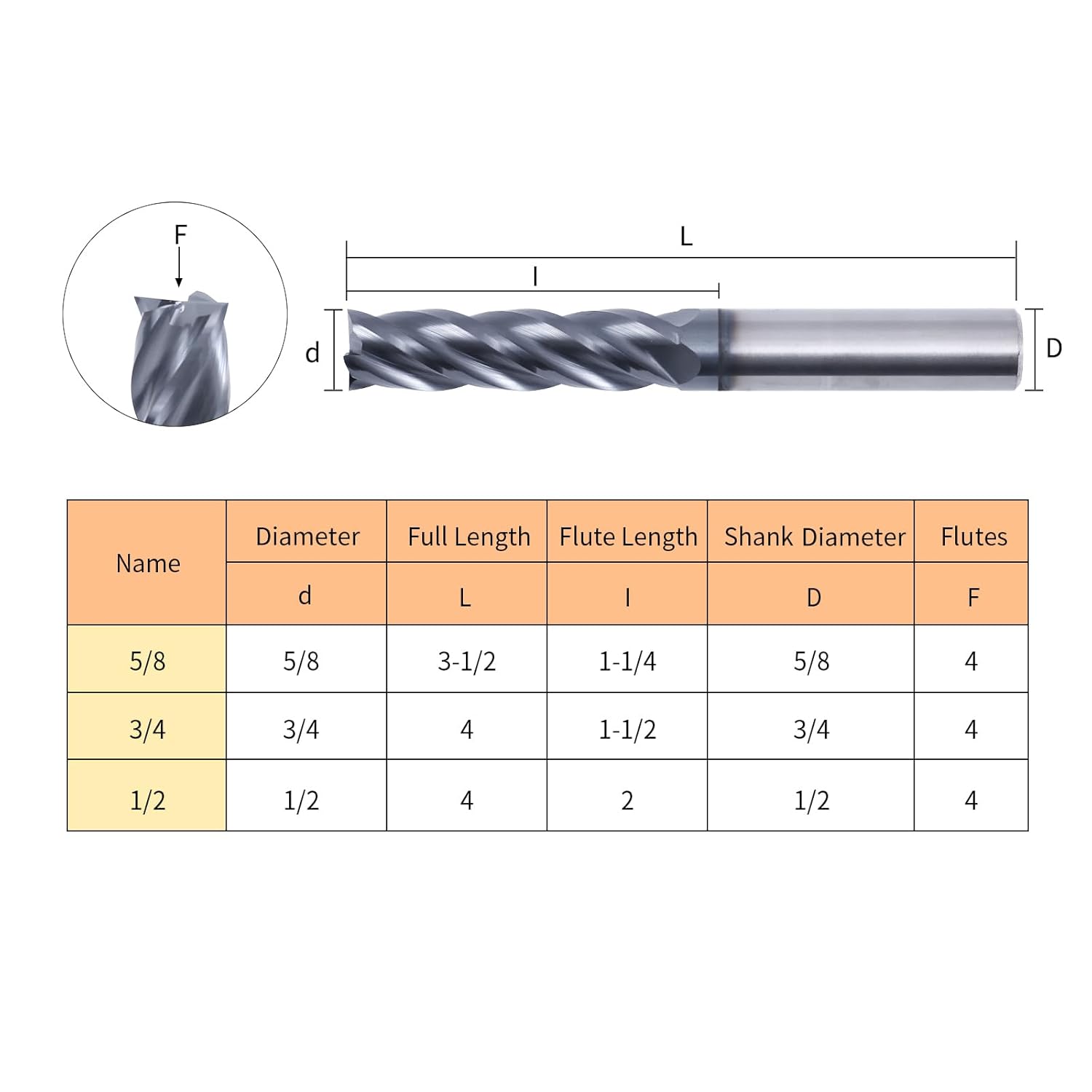 ISB Carbide Square End Mill Bits, 4 Flute 5/8'' Micro Grain Carbide Mill Bits for Alloy Steels/Hardened Steels, Perfect Ideal for DIYers and Professionals, 1 Piece