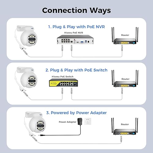 Miniatura 6 de Hiseeu Cámara PTZ PoE de 5MP, cámara de seguridad para exteriores e interiores, seguimiento humano automático, audio de 2 vías, alarma de foco,