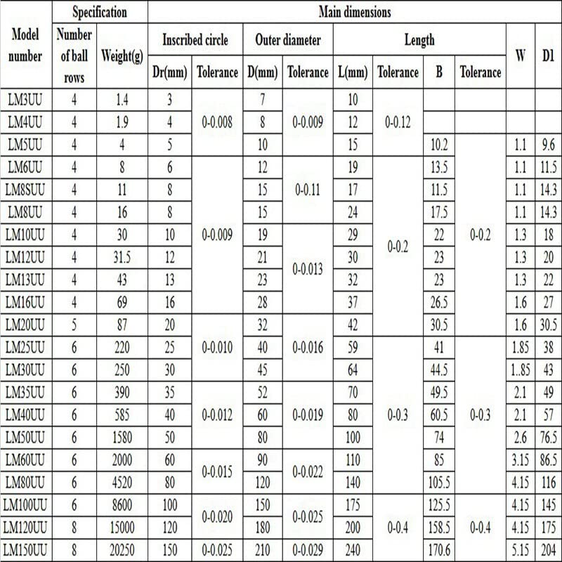 10 pièces/Ensemble CNC roulements linéaires LM8 LM8UU LM3UU LM10UU LM16UU LM6UU LM12UU LM14UU Douille linéaire 8mm for tiges Rail pièces d'arbre linéaire (Outer Diameter : LM10LUU)