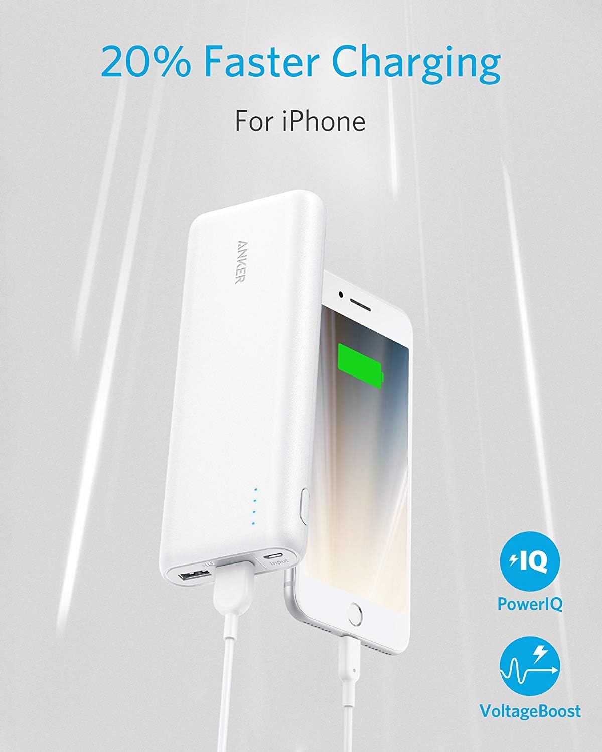 Anker PowerCore 20100 charging an iPhone, highlighting '20% Faster Charging' with PowerIQ and VoltageBoost logos.