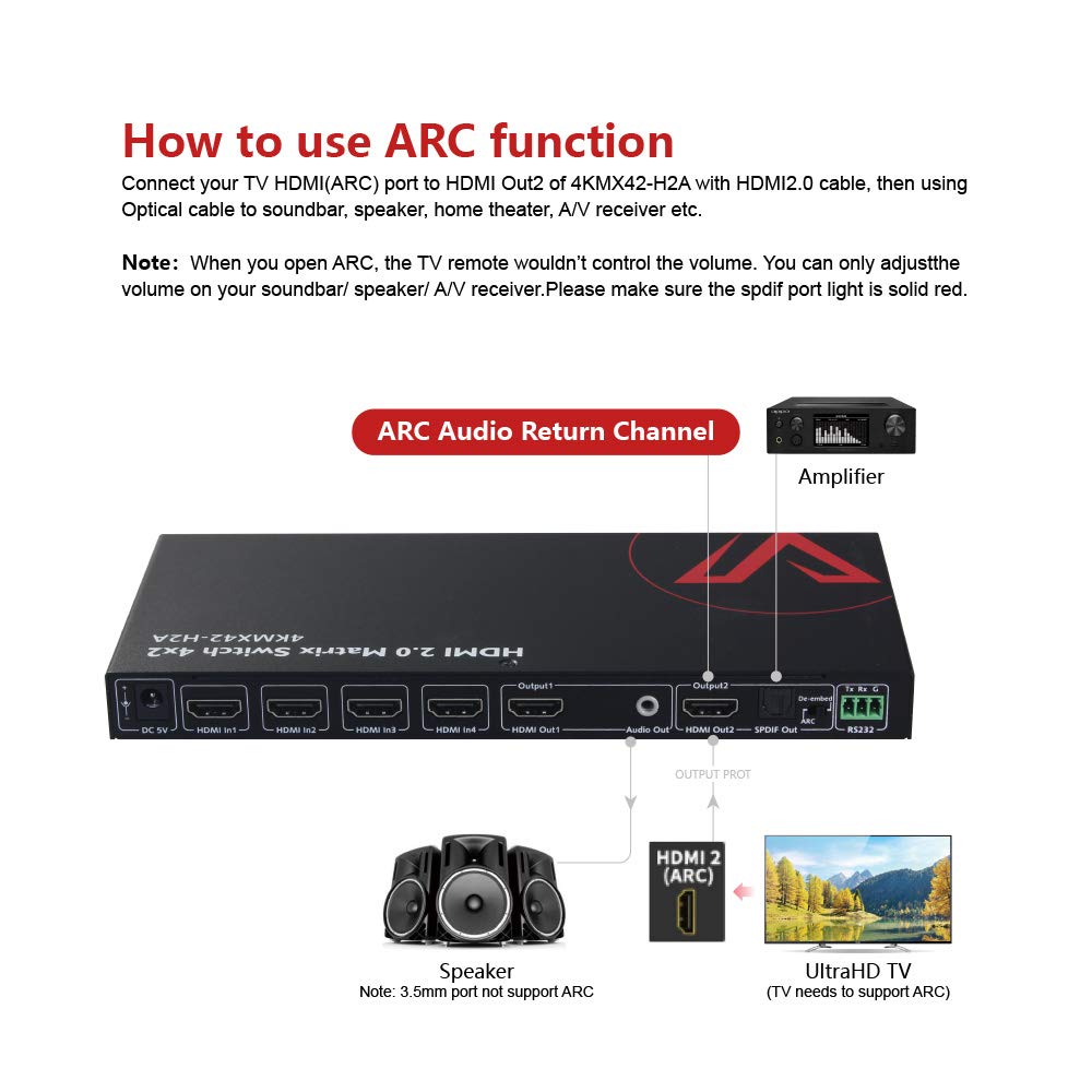 AV Access Matrice professionale 4x2 4K@60Hz HDMI 2.0, HDR10 & 3D, Arc/CEC, downscaling 4K a 1080P, audio SPDIF 5.1CH, HDCP 2.2, larghezza di banda 18Gbps, API RS232 + IR + controllo pulsanti