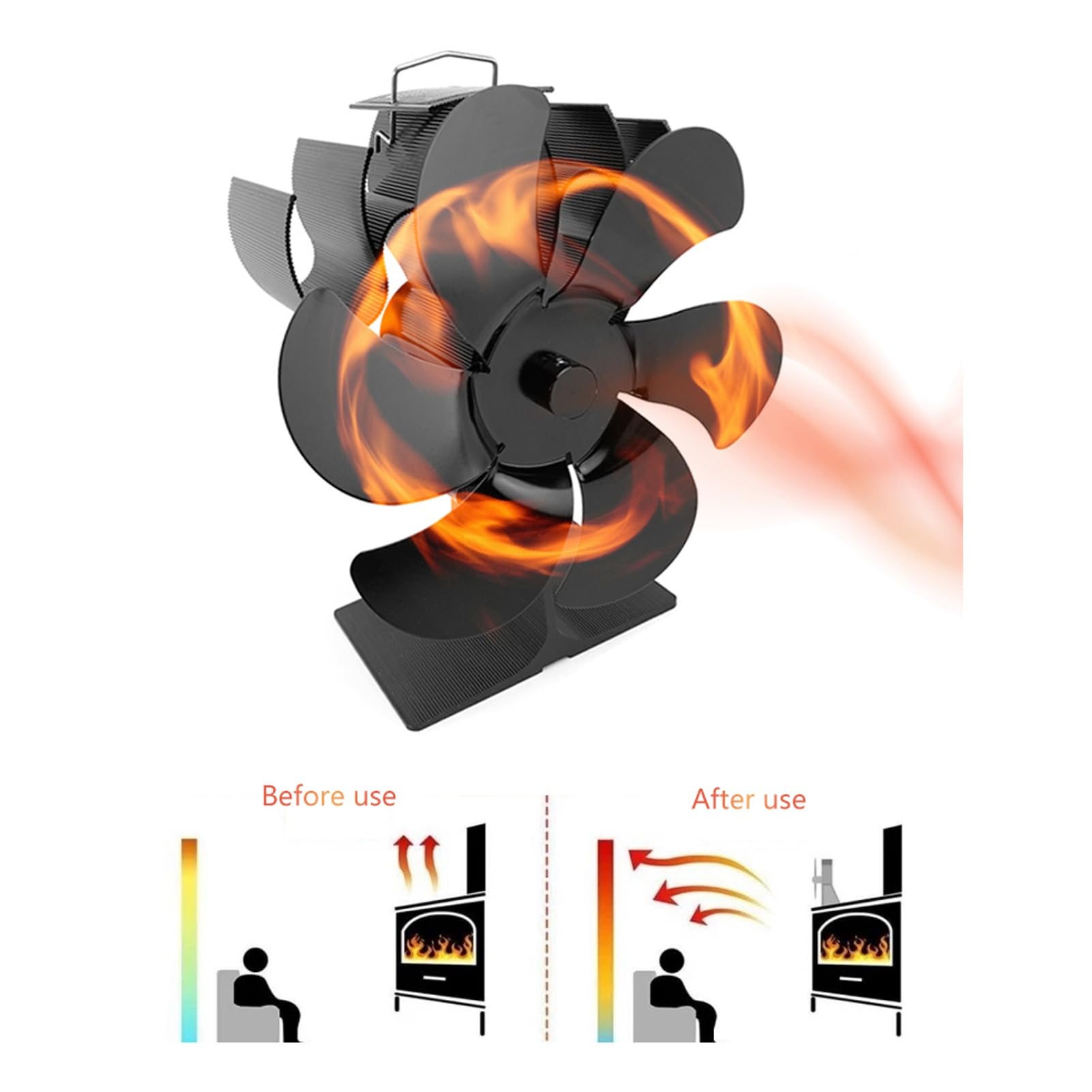 6 Ventilatore per stufa a legna/camino, termoelettrico, silenzioso, efficiente, in alluminio e ABS, antiruggine, per riscaldamento domestico, 180x144x100mm